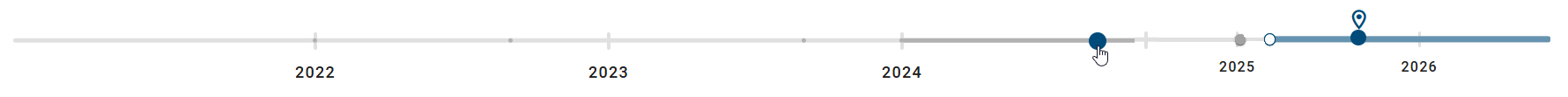 Der Screenshot zeigt den Zeitstrahl für die Änderung des Referenzdatums für eine geöffnete Insight.